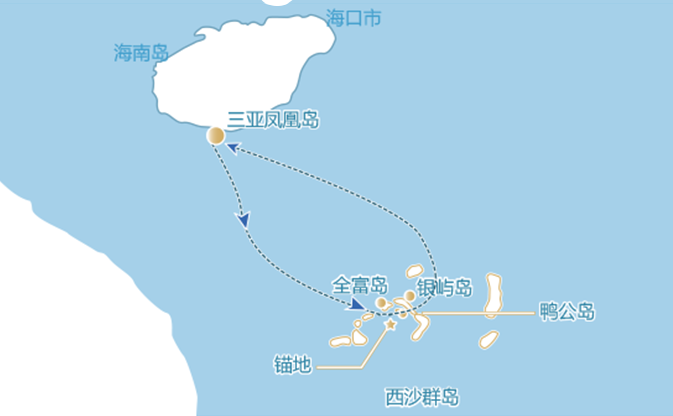 航海路线